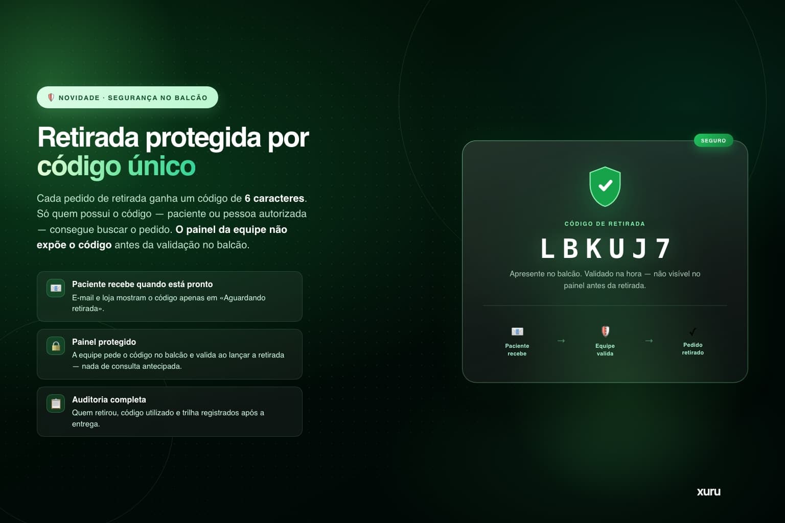 Arte Xuru: código de retirada — e-mail ao paciente, validação no balcão e auditoria